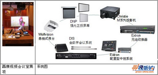 &ldquo;通往巅峰之路&rdquo;赢康巡展之设计理念篇(成都站)